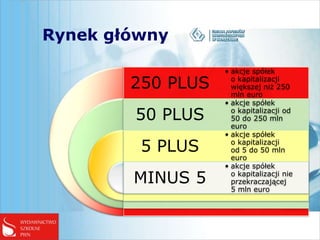 Rynek główny

                   • akcje spółek

        250 PLUS     o kapitalizacji
                     większej niż 250
                     mln euro
                   • akcje spółek

        50 PLUS      o kapitalizacji od
                     50 do 250 mln
                     euro
                   • akcje spółek

         5 PLUS      o kapitalizacji
                     od 5 do 50 mln
                     euro
                   • akcje spółek

        MINUS 5      o kapitalizacji nie
                     przekraczającej
                     5 mln euro
 