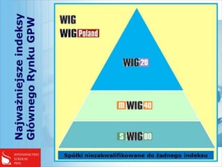 GPW 2012