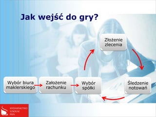 Jak wejść do gry?

                                    Złożenie
                                    zlecenia




Wybór biura    Założenie   Wybór               Śledzenie
maklerskiego   rachunku    spółki              notowań
 