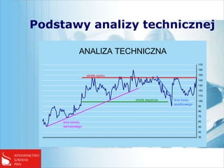 Podstawy analizy technicznej

               ANALIZA TECHNICZNA
                                                                   170
                                                                   160

                    strefa oporu                                   150

                                                                   140

                                                                   130
                                                                   120

                                                                   110
                                   strefa wsparcia   linia tredu   100
                                                     spadkowego
                                                                   90
                                                                   80

                                                                   70

     linia trendu                                                  60
     wzrostowego                                                   50

                                                                   40

                                                                   30
 
