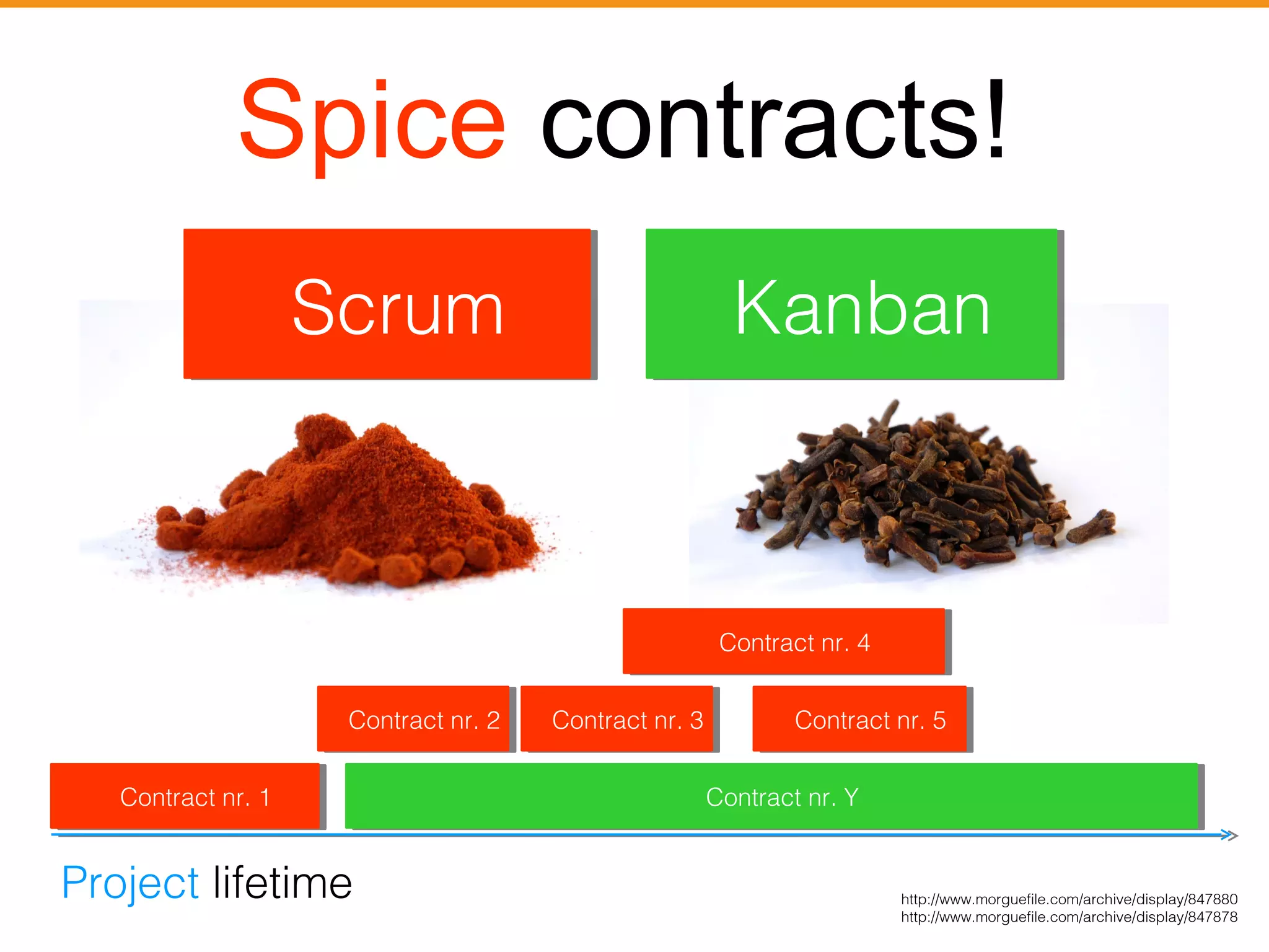 Spice contracts! 
SSccrruumm KKaannbbaann 
CCoonntrtraacct tn nrr. .4 4 
CCoonntrtraacct tn nrr. .3 3 CCoonntrtraacct tn nrr. .5 5 
CCoonntrtraacct tn nrr. .1 1 
CCoonntrtraacct tn nrr. .2 2 
Project lifetime 
CCoonntrtraacct tn nrr. .Y Y 
http://www.morguefile.com/archive/display/847880 
http://www.morguefile.com/archive/display/847878 
 