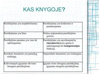 KAS KNYGOJE?
               Mitai                           Tikrovė
Pasitikėjimas yra neapibrėžiamas.   Pasitikėjimas yra konkretus ir
                                       pamatuojamas.

Pasitikėjimas yra lėtas.            Niekas nepranoksta pasitikėjimo
                                       greičio.
Pasitikėjimo pamatas yra vien tik   Pasitikėjimas yra sąveikaujančių
   sąžiningumas.                       charakterio(kuris apima ir
                                       sąžiningumą) bei kompetencijos
                                       funkcija.

Pasitikėti žmonėmis yra pernelyg    Nepasitikėti žmonėmis yra rizikingiau.
   rizikinga.

Kiekvienąsyk įgyjamas tikvieno      Įgyjant vieno žmogaus pasitikėjimą
   žmogaus pasitikėjimas.              įgyjamas daugelio pasitikėjimas.
 