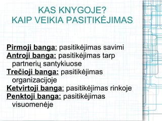 KAS KNYGOJE?
 KAIP VEIKIA PASITIKĖJIMAS
      Penkios pasitikėjimo bangos
Pirmoji banga: pasitikėjimas savimi
Antroji banga: pasitikėjimas tarp
 partnerių santykiuose
Trečioji banga: pasitikėjimas
 organizacijoje
Ketvirtoji banga: pasitikėjimas rinkoje
Penktoji banga: pasitikėjimas
 visuomenėje
 