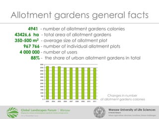Allotment gardens general facts
4941 - number of allotment gardens colonies
43426,6 ha - total area of allotment gardens
350-500 m2 - average size of allotment plot
967 766 - number of individual allotment plots
4 000 000 - number of users
88% - the share of urban allotment gardens in total
5500
5000
4500
4000
3500
3000
2500
2000
1500
1000
500
0
2003

2004

2005

2006

2007

2008

2009

2010

2011

Changes in number
of allotment gardens colonies
Warsaw University of Life Sciences
Dr Renata Giedych

Urban agriculture: structure, functions, future challenges

 