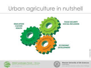 Urban agriculture in nutshell

TIO N
TIG A
MI

ECONOMIC
DEVELOPMENT
Cabannes, 2006

EN

MAR
K

N

DUCT I O
RO
P

RI SES
RP
TE

RE

ET

IS

SURE
LEI

FOOD SECURITY
SOCIAL INCLUSION

CR
IS

SUB S

IST

LIV EHO
ODS

EDUCATION
CULTURE
HEALTH

E
NC
A

Warsaw University of Life Sciences
Dr Renata Giedych

Urban agriculture: structure, functions, future challenges

C

TI O
R EA N

 
