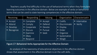 Assessment in Learning 2 / Affective Domain | PPTX