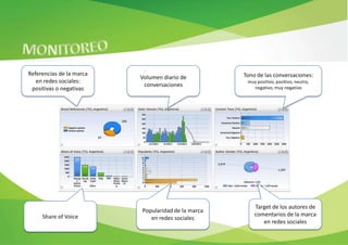 Referencias de la marca                             Tono de las conversaciones:
                          Volumen diario de
   en redes sociales:                                muy positivo, positivo, neutro,
                           conversaciones              negativo, muy negativo
 positivas o negativas




                                                        Target de los autores de
                          Popularidad de la marca
     Share of Voice                                     comentarios de la marca
                             en redes sociales
                                                           en redes sociales
 