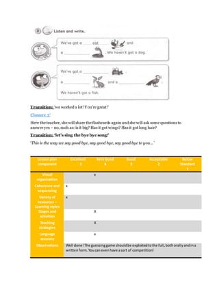 Transition: ‘we worked a lot! You’re great!’
Closure 5’
Here the teacher, she will share the flashcards again and she will ask some questions to
answer yes – no, such as: is it big? Has it got wings? Has it got long hair?
Transition: ‘let’s sing the bye bye song!’
‘This is the way we say good bye, say good bye, say good bye to you…’
Lesson plan
component
Excellent
5
Very Good
4
Good
3
Acceptable
2
Below
Standard
1
Visual
organization
x
Coherence and
sequencing
x
Variety of
resources –
Learning styles
x
Stages and
activities
X
Teaching
strategies
X
Language
accuracy
x
Observations Well done!The guessinggame shouldbe exploitedtothe full,bothorallyandina
writtenform.Youcanevenhave asort of competition!
 