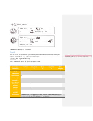 Transition: ‘we worked a lot! You’re great!’
Closure 5’
Here the teacher, she will share the flashcards again and she will ask some questions to answer yes –
no, such as: is it big? Has it got wings? Has it got long hair?
Transition: ‘let’s sing the bye bye song!’
‘This is the way we say good bye, say good bye, say good bye to you…’
Lesson plan
component
Excellent
5
Very Good
4
Good
3
Acceptable
2
Below
Standard
1
Visual
organization
x
Coherence and
sequencing
x
Variety of
resources –
Learning styles
x
Stages and
activities
X
Teaching
strategies
X
Language
accuracy
x
Observations Well done! The guessing game should be exploited to the full, both orally and in a
written form. You can even have a sort of competition!
Comentado [A7]: Make sure they feel like doing this again.
 