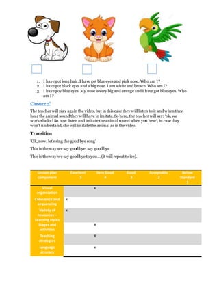 1. I have got long hair. I have got blue eyes and pink nose. Who am I?
2. I have got black eyes and a big nose. I am white and brown. Who am I?
3. I have goy blue eyes. My nose is very big and orange and I have got blue eyes. Who
am I?
Closure 5’
The teacher will play again the video, but in this case they will listen to it and when they
hear the animal sound they will have to imitate. So here, the teacher will say: ‘ok, we
worked a lot! So now listen and imitate the animal sound when you hear’, in case they
won’t understand, she will imitate the animal as in the video.
Transition
‘Ok, now, let’s sing the good bye song’
This is the way we say good bye, say good bye
This is the way we say good bye to you… (it will repeat twice).
Lesson plan
component
Excellent
5
Very Good
4
Good
3
Acceptable
2
Below
Standard
1
Visual
organization
x
Coherence and
sequencing
x
Variety of
resources –
Learning styles
x
Stages and
activities
X
Teaching
strategies
X
Language
accuracy
x
 