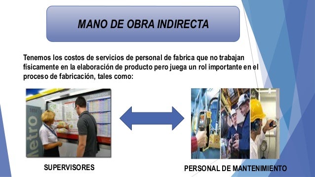 Gastos indirectos de fabricacion