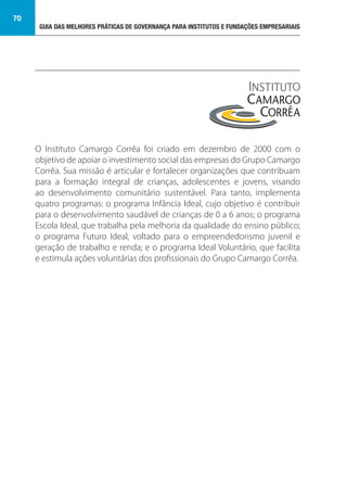 GUIA DAS MELHORES PRÁTICAS DE GOVERNANÇA PARA INSTITUTOS E FUNDAÇÕES EMPRESARIAIS
70
O Instituto Camargo Corrêa foi criado em dezembro de 2000 com o
objetivo de apoiar o investimento social das empresas do Grupo Camargo
Corrêa. Sua missão é articular e fortalecer organizações que contribuam
para a formação integral de crianças, adolescentes e jovens, visando
ao desenvolvimento comunitário sustentável. Para tanto, implementa
quatro programas: o programa Infância Ideal, cujo objetivo é contribuir
para o desenvolvimento saudável de crianças de 0 a 6 anos; o programa
Escola Ideal, que trabalha pela melhoria da qualidade do ensino público;
o programa Futuro Ideal, voltado para o empreendedorismo juvenil e
geração de trabalho e renda; e o programa Ideal Voluntário, que facilita
e estimula ações voluntárias dos profissionais do Grupo Camargo Corrêa.
 
