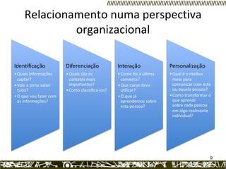 Relacionamento numa perspectiva organizacional 