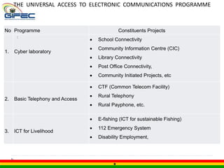 THE UNIVERSAL ACCESS TO ELECTRONIC COMMUNICATIONS PROGRAMME
No Programme Constituents Projects
1. Cyber laboratory
 School Connectivity
 Community Information Centre (CIC)
 Library Connectivity
 Post Office Connectivity,
 Community Initiated Projects, etc
2. Basic Telephony and Access
 CTF (Common Telecom Facility)
 Rural Telephony
 Rural Payphone, etc.
3. ICT for Livelihood
 E-fishing (ICT for sustainable Fishing)
 112 Emergency System
 Disability Employment,
:
 