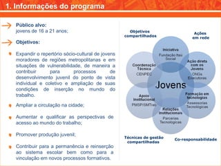 1. Informações do programa Público alvo:  jovens de 16 a 21 anos; Objetivos  compartilhados Ações  em rede Técnicas de gestão compartilhadas  Co-responsabilidade Objetivos: Expandir o repertório sócio-cultural de jovens moradores de regiões metropolitanas e em situações de vulnerabilidade, de maneira a contribuir para processos de desenvolvimento juvenil do ponto de vista individual e coletivo e ampliação de suas condições de inserção no mundo do trabalho. Ampliar a circulação na cidade; Aumentar e qualificar as perspectivas de acesso ao mundo do trabalho; Promover produção juvenil; Contribuir para a permanência e reinserção ao sistema escolar bem como para a vinculação em novos processos formativos. 