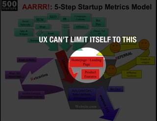 UX CAN’T LIMIT ITSELF TO THIS
 