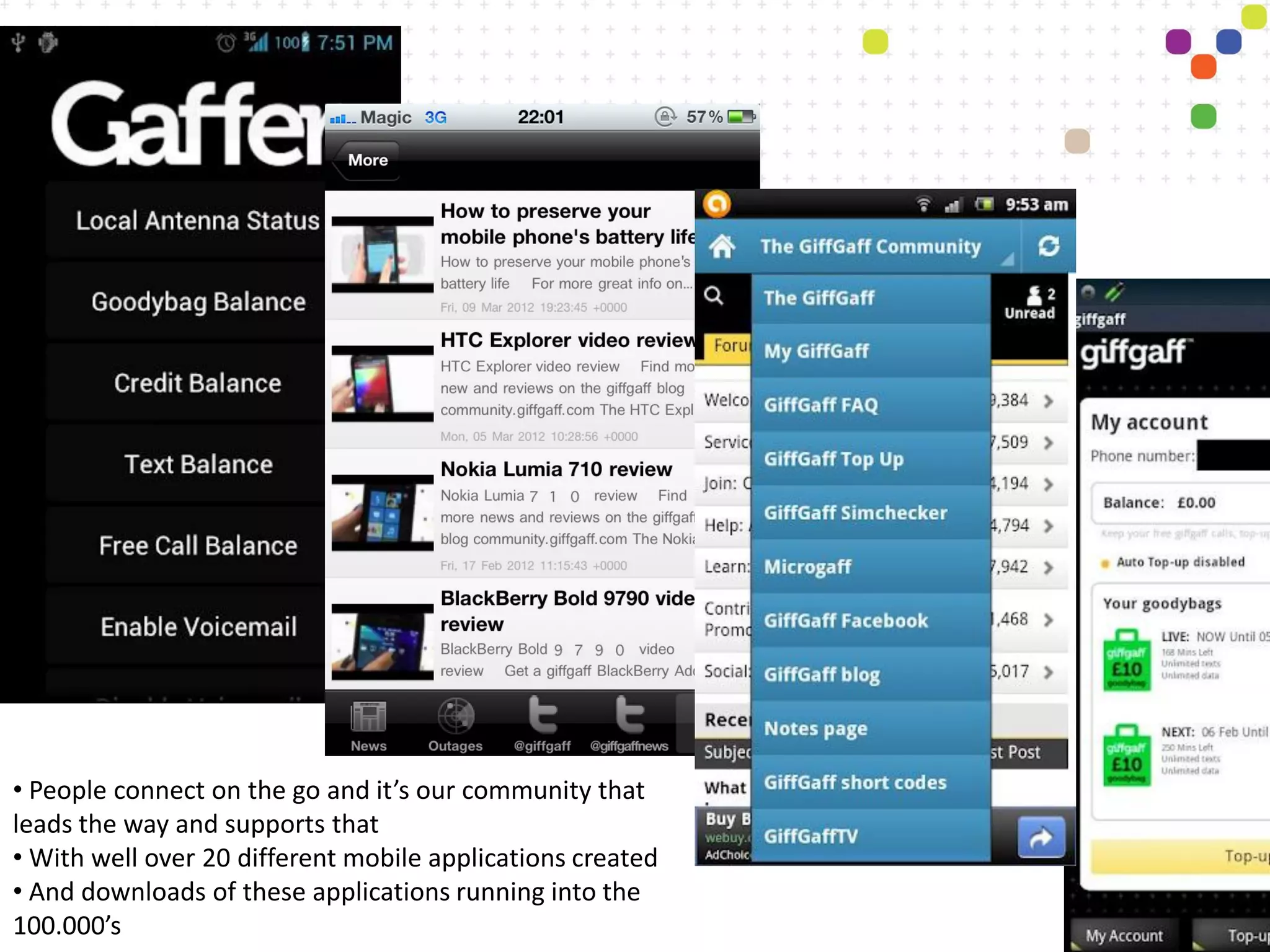 • People connect on the go and it’s our community that
leads the way and supports that
• With well over 20 different mobile applications created
• And downloads of these applications running into the
100.000’s
 