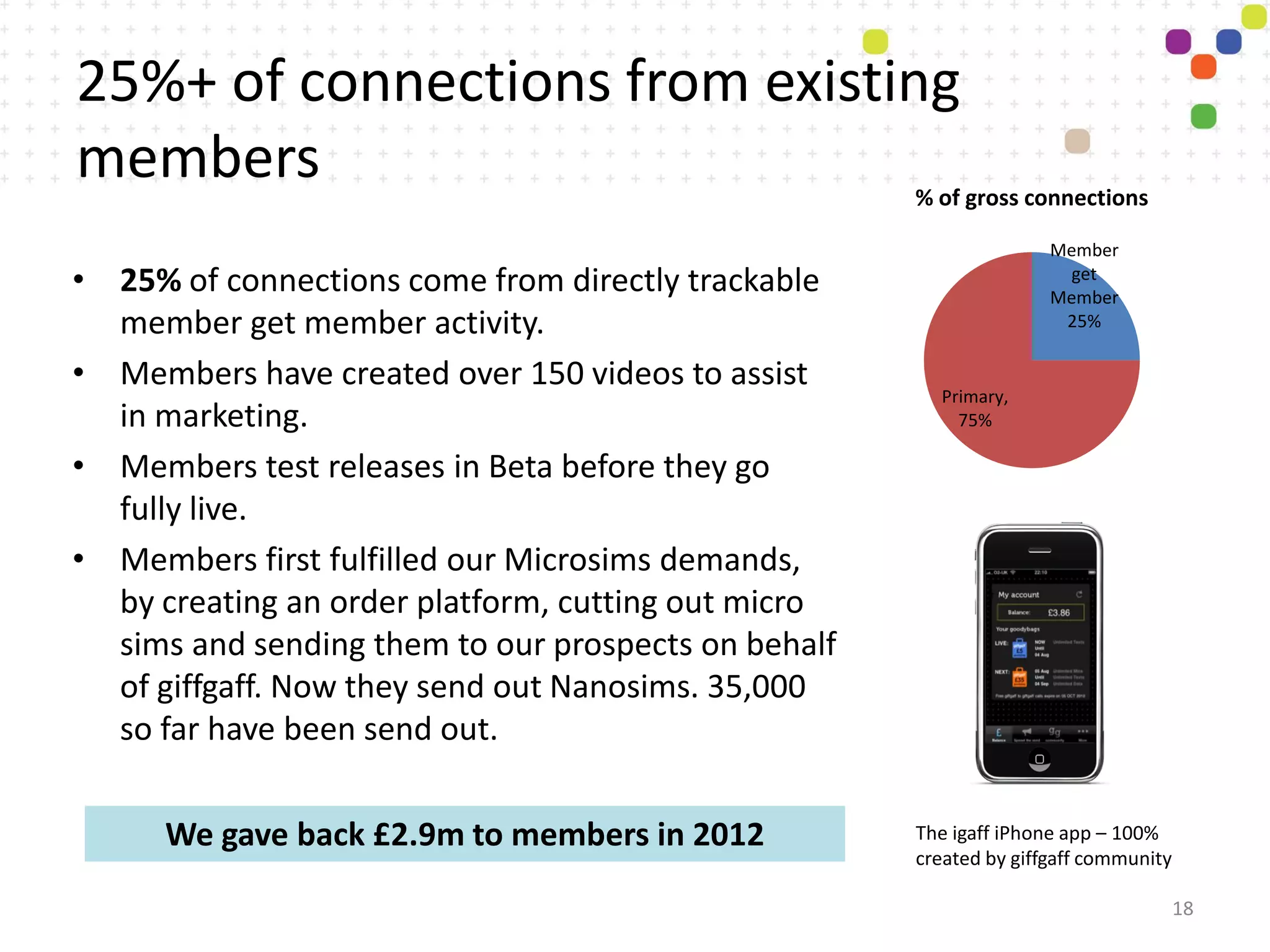25%+ of connections from existing
members                                              % of gross connections

                                                                    Member
• 25% of connections come from directly trackable                     get
                                                                    Member
  member get member activity.                                        25%

• Members have created over 150 videos to assist
                                                       Primary,
  in marketing.                                          75%

• Members test releases in Beta before they go
  fully live.
• Members first fulfilled our Microsims demands,
  by creating an order platform, cutting out micro
  sims and sending them to our prospects on behalf
  of giffgaff. Now they send out Nanosims. 35,000
  so far have been send out.

      We gave back £2.9m to members in 2012          The igaff iPhone app – 100%
                                                     created by giffgaff community

                                                                                     18
 