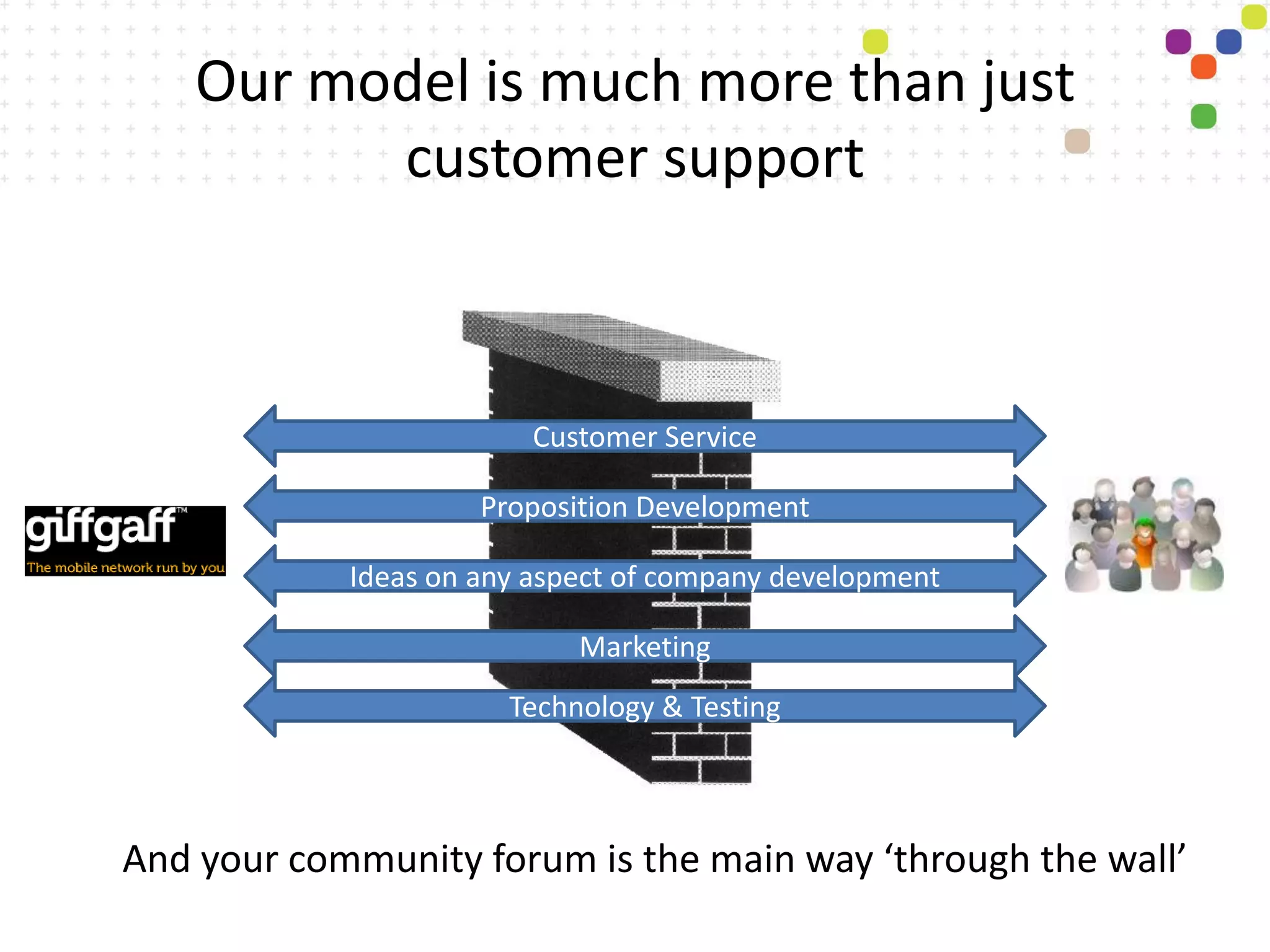 Our model is much more than just
          customer support



                         Customer Service

                     Proposition Development

            Ideas on any aspect of company development

                            Marketing
                       Technology & Testing



And your community forum is the main way ‘through the wall’
 