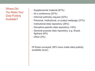 Where Did
You Make Your
Data Publicly
Available?
• Supplemental material (67%)
• At a conference (57%)
• Informal paths/by request (42%)
• Personal, institutional, or project webpage (37%)
• Institutional data repository (26%)
• Discipline-specific data repository (19%)
• General purpose data repository, e.g. Dryad,
figshare (6%)
• Other (5%)
Of those surveyed, 66% have made data publicly
available (ever).
 