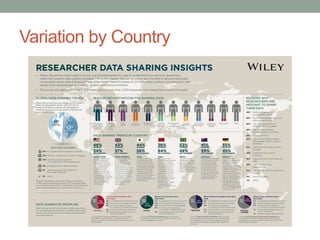 Variation by Country
 