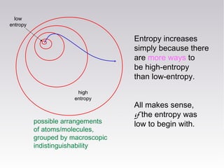 possible arrangements
of atoms/molecules,
grouped by macroscopic
indistinguishability
Entropy increases
simply because the...