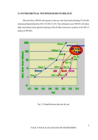 3.1 FUNDAMENTAL TECHNOLOGIES IN 802.15.3C

      This mm Wave WPAN will operate in the new and clear band including 57-64 GHz
unlicensed band defined by FCC 47 CFR 15.255. The millimeter-wave WPAN will allow
high coexistence (close physical spacing) with all other microwave systems in the 802.15
family of WPANs.




                        Fig: 3.2 Graph between data rate & year




                                                                                      5
               V.K.R, V.N.B & A.G.K COLLEGE OF ENGINEERING
 