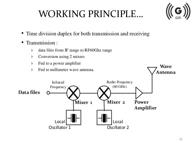 Gigabit Fidelity: The next generation wireless technology blackberry wireless network diagram 