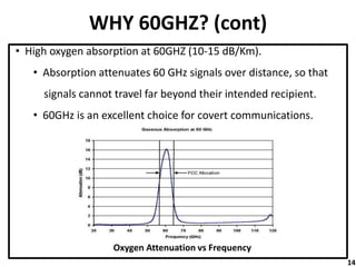 WHY 60GHZ? (cont)
• High oxygen absorption at 60GHZ (10-15 dB/Km).
• Absorption attenuates 60 GHz signals over distance, so that
signals cannot travel far beyond their intended recipient.
• 60GHz is an excellent choice for covert communications.
Oxygen Attenuation vs Frequency
14
 