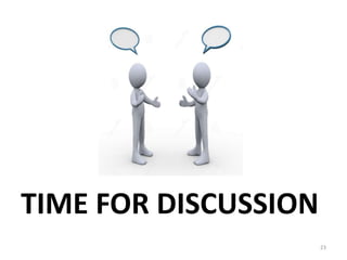 TIME FOR DISCUSSION
23
 