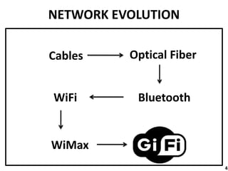 NETWORK EVOLUTION
BluetoothWiFi
WiMax
Cables Optical Fiber
4
 