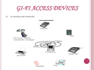 GI-FI ACCESS DEVICES
 