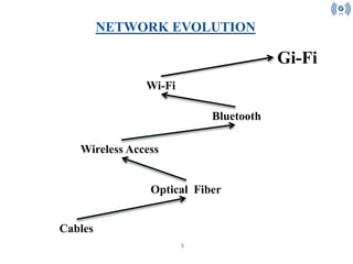 NETWORK EVOLUTION
Cables
Optical Fiber
Wireless Access
Bluetooth
Wi-Fi
Gi-Fi
5
 