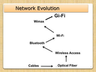 5
Network Evolution
Cables Optical Fiber
Wireless Access
Bluetooth
Wi-Fi
Wimax
Gi-Fi
3/14/2020
 