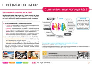 10
Le sourcing est au coeur de la dynamique commerciale du Groupe.
Il est composé de 2 pôles : Asie et reste du monde.
Les équipes sillonnent le monde pour capter les fournisseurs répondant aux critères d’innovation et
de qualité des acheteurs de la centrale d’achats en France.
Comment sommes-nous organisés ?
LE PILOTAGE DU GROUPE
Une organisation centrée sur le client
Le client est au départ et à l’arrivée de la chaîne produits ; au centre
de toutes les préoccupations, l’ensemble des équipes travaillent à
son entière satisfaction, du sourceur jusqu’au vendeur en magasin. NOUVEAUTÉ
Création du pôle études et
développement marketing
pour affiner la connaissance
de nos clients, mesurer
leur satifaction et mettre
en place des mesures
d’amélioration continue.Supply Chain
Magasins /
site Web
Achats
Packaging
Suiviproduction
Shipping
Logistique
Merchandising
Qualité
Sourcing
Marketing
Écoute
BESOIN
Centraled’achats FilialeGiFiAsiaComitéachats
LE SAVIEZ-VOUS ?
En constante recherche de nouvelles idées au meilleur prix,
GiFi a été précurseur dans l’approvisionnement sans intermédiaire.
PointdeventeGiFi1988
Designproduits
GiFi est piloté autour de 4 domaines opérationnels :
» Commercial : sourcing, achats, marketing merchandising, exploitation
commerciale, communication et packaging.
» Logistique : logistique amont et aval, qualité et juridique commercial.
» Réseau : expansion, développement concession et international, réseau
magasins, service ATM (Aménagement, Travaux et Maintenance).
» Support : contrôle de gestion, comptabilité et finance, juridique corporate,
ressources humaines, systèmes d’information, projets et organisation.
Les achats sans intermédiaire, l’un des savoir-faire clés de GiFi :
» Une centrale d’achats intégrée en France, créée en 1988, basée au siège
social deVilleneuve-sur-Lot (Lot-et-Garonne).
» Deux filiales en Asie, à Hong Kong et Ningbo, où 110 personnes gèrent le
sourcing, la gestion de commandes, la qualité, le shipping et la logistique.
Leurs défis : trouver les meilleurs prix et les capacités de production
adaptées, des nouveautés, de nouvelles matières ou encore de nouvelles
méthodes de production.
 