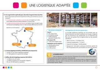 11
UNE LOGISTIQUE ADAPTÉE
Une organisation optimale pour absorber l’augmentation des flux
Notre organisation permet de maximiser les flux pour limiter les coûts de
transport :
» Le traitement des opérations commerciales est réparti sur 2 sites :
Sin-le-Noble (59) pour le Nord et Miramas (13) pour le Sud.
» Le traitement des produits permanents sur toute la France est géré à partir
del’imposantsitelogistiquesituésurnotrecentraleàVilleneuve-sur-Lot(47).
LeréseaulogistiquedeGiFiau30/09/2016estcomposéde:
» 239 867 m² de surface logistique exploitée
» 211 000 palettes de capacité de stockage
Chiffresclésdelalogistique(exercice2015/2016):
» 15 millions de colis traités
» 15 millions de lignes de commandes magasins
» Plus de 700 000 palettes expédiées
Desvolumesconséquents
Import:
59% origine Chine
41% reste du monde
18 000 conteneurs
équivalent 20 pieds (TEU)
FluximportCEE:
7 200 camions départ usines
Distributionverslesmagasins:
796 000 palettes livrées
78 420 livraisons
32 200 camions
LE SAVIEZ-VOUS ?
GiFi est détenteur du statut douanier d’Opérateur Économique Agréé (OEA) relatif à
la sécurisation des chaînes logistiques internationales.
Cet agrément garantit le respect par l’entreprise de procédures liées au dédouanement des
marchandises, ainsi que dans le domaine de la sécurité-sûreté qui fait d’elle un opérateur
économique réputé « fiable ».
Site logistique de dernière génération :
La nouvelle plateforme logistique de Sin-le-Noble (près de
Douai) démontre les fortes ambitions du Groupe et apporte
plus de réactivité et de productivité sur le traitement des
flux, avec une gestion fine et réglementaire sur des produits
spécifiques.
» Mise en service : 15 octobre 2014
» Capacité d’exploitation : 73 768 m2
» Capacité de stockage : 90 000 palettes
» Équipement : terre-plein conteneurs maritimes, gestion de
flux d’importation des marchandises en zone sous douane.
Sin-le-Noble:
58979m2
Miramas:
95055m2
Répartition des sites logistiques
Villeneuve/Lot:
85833m2
 
