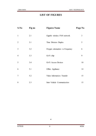 12B41A0456 GI-FI TECHNOLOGY
B.TECH 6 KCEA
LIST OF FIGURES
S.No Fig no Figures Name Page No
1 2.1 Gigabit wireless PAN network 3
2 3.1 Time Division Duplex 5
3 3.2 Oxygen attenuation vs Frequency 6
4 3.3 Gi-Fi chip 9
5 3.4 Gi-Fi Access Devices 10
6 5.1 Office Appliance 14
7 5.2 Video Information Transfer 15
8 5.3 Inter Vehicle Communication 15
vi
 