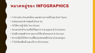 หมวดหมู่ของ INFOGRAPHICS
• 1.ข่าวเด่น ประเด่นร้อน และสถานการณ์วิกฤต (Hot Topic)
• 2.สอนบอกเล่ากลยุทธ์ (How to)
• 3.ให้ความรู้ (Did You Know)
• 4.บอกเล่าตานานหรือวิวัฒนาการ (Legend & Evolution)
• 5.อธิบายผลสารวจ และงานวิจัย (Research & Survey)
• 6.กระตุ้นให้เกิดการเปลี่ยนแปลงพฤติกรรม (Campaign)
• 7.โปรโมทสินค้าและบริการ (Promote)
 