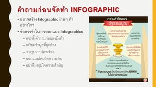 คาถามก่อนจัดทา INFOGRAPHIC
• อยากสร้าง Infographic ง่ายๆ ทา
อย่างไร?
• ข้อควรจาในการออกแบบ Infographics
– ควรตั้งคาถามก่อนลงมือทา
– เตรียมข้อมูลที่ถูกต้อง
– วางรูปแบบโครงร่าง
– ออกแบบโดยยึดความง่าย
– อย่าลืมสรุปใจความสาคัญ
 
