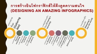 การสร้างอินโฟกราฟิ กส์ให้ดึงดูดความสนใจ
(DESIGNING AN AMAZING INFOGRAPHICS)
 