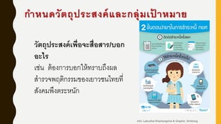กาหนดวัตถุประสงค์และกลุ่มเป้ าหมาย
วัตถุประสงค์เพื่อจะสื่อสาร/บอก
อะไร
เช่น ต้องการบอกให้ทราบถึงผล
สารวจพฤติกรรมของเยาวชนไทยที่
สังคมพึงตระหนัก
Info: Lekruthai Khantongchai & Graphic: Smitrong
 