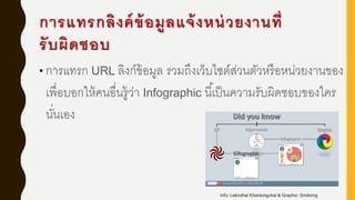 การแทรกลิงค์ข้อมูลแจ้งหน่วยงานที่
รับผิดชอบ
• การแทรก URL ลิงก์ข้อมูล รวมถึงเว็บไซต์ส่วนตัวหรือหน่วยงานของ
เพื่อบอกให้คนอื่นรู้ว่า Infographic นี้เป็นความรับผิดชอบของใคร
นั่นเอง
Info: Lekruthai Khantongchai & Graphic: Smitrong
 