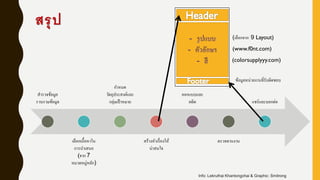 สรุป
สารวจข้อมูล
รวบรวมข้อมูล
เลือกเนื้อหาใน
การนาเสนอ
(จาก 7
หมวดหมู่หลัก)
กาหนด
วัตถุประสงค์และ
กลุ่มเป้าหมาย
สร้างหัวเรื่องให้
น่าสนใจ
ออกแบบและ
ผลิต
ตรวจทานงาน
แชร์และบอกต่อ
Info: Lekruthai Khantongchai & Graphic: Smitrong
ข้อมูลหน่วยงานที่รับผิดชอบ
(เลือกจาก 9 Layout)
(www.f0nt.com)
(colorsupplyyy.com)
 