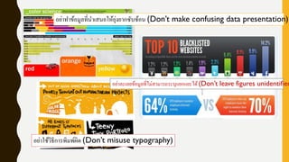 อย่าทาข้อมูลที่นาเสนอให้ยุ่งยากซับซ้อน (Don’t make confusing data presentation)
อย่าละเลยข้อมูลที่ไม่สามารถระบุแยกแยะได้(Don’t leave figures unidentified
อย่าใช้วิธีการพิมพ์ผิด (Don’t misuse typography)
 