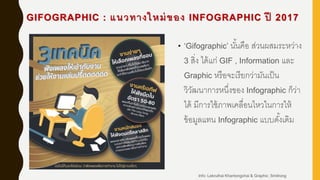 GIFOGRAPHIC : แนวทางใหม่ของ INFOGRAPHIC ปี 2017
• „Gifographic‟ นั้นคือ ส่วนผสมระหว่าง
3 สิ่ง ได้แก่ GIF , Information และ
Graphic หรือจะเรียกว่ามันเป็น
วิวัฒนาการหนึ่งของ Infographic ก็ว่า
ได้ มีการใช้ภาพเคลื่อนไหวในการให้
ข้อมูลแทน Infographic แบบดั้งเดิม
Info: Lekruthai Khantongchai & Graphic: Smitrong
 