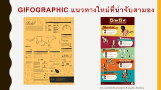 GIFOGRAPHIC แนวทางใหม่ที่น่าจับตามอง
Info: Lekruthai Khantongchai & Graphic: Smitrong
 