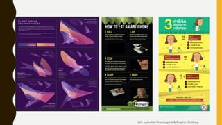 Info: Lekruthai Khantongchai & Graphic: Smitrong
 