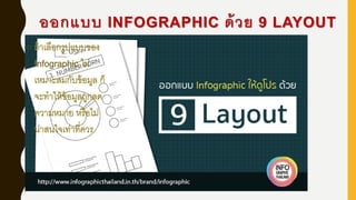ออกแบบ INFOGRAPHIC ด้วย 9 LAYOUT
• ถ้าเลือกรูปแบบของ
Infographic ไม่
เหมาะสมกับข้อมูล ก็
จะทาให้ข้อมูลถูกลด
ความหมาย หรือไม่
น่าสนใจเท่าที่ควร
 