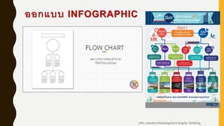 ออกแบบ INFOGRAPHIC
Info: Lekruthai Khantongchai & Graphic: Smitrong
 