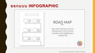 ออกแบบ INFOGRAPHIC
Info: Lekruthai Khantongchai & Graphic: Smitrong
 